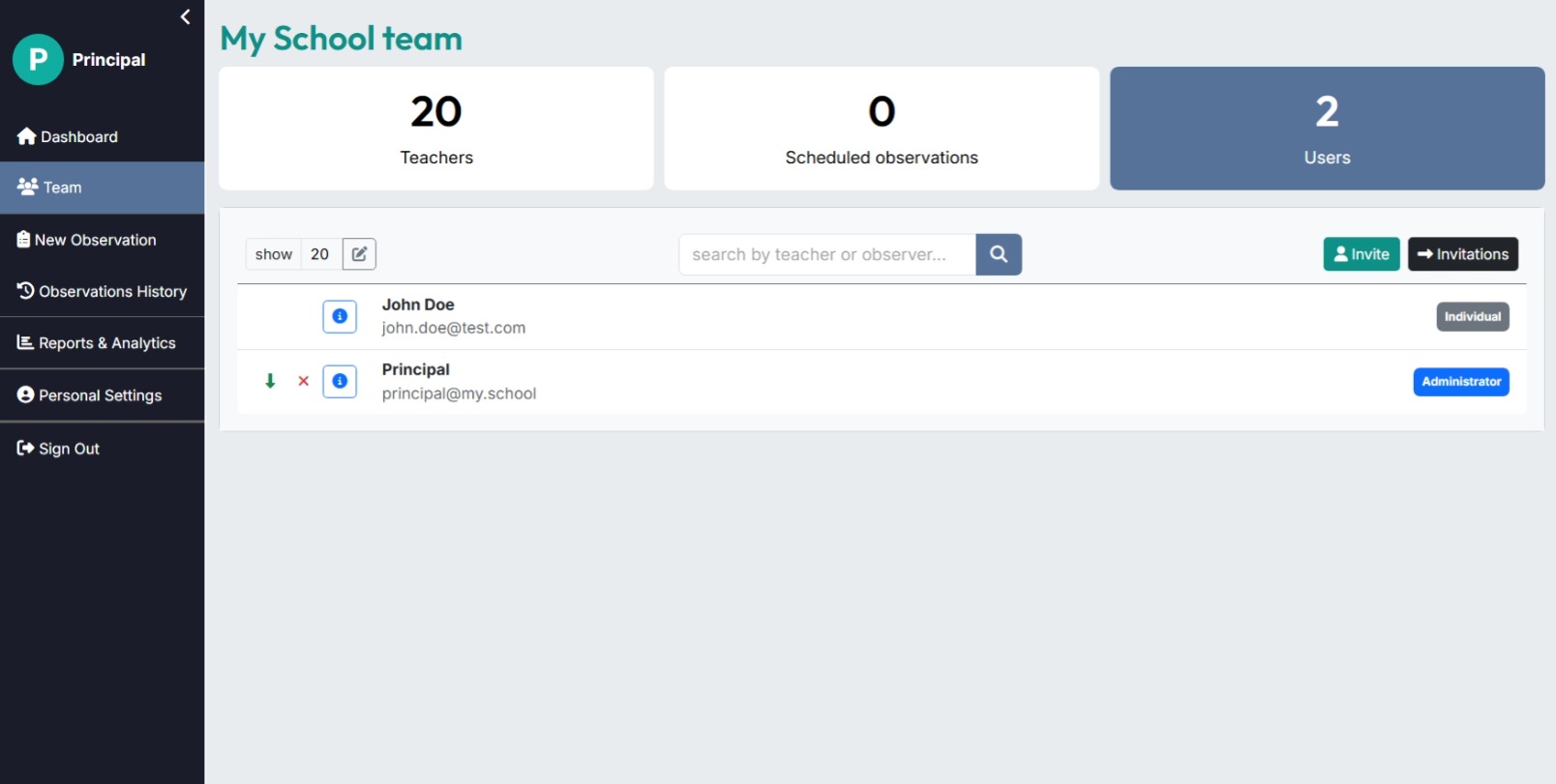 Team users list