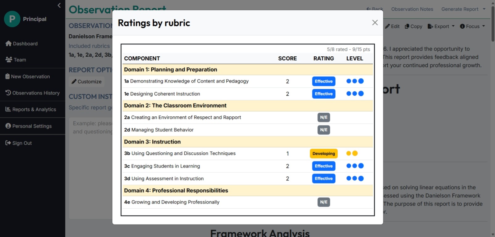 Ratings by rubric dialog
