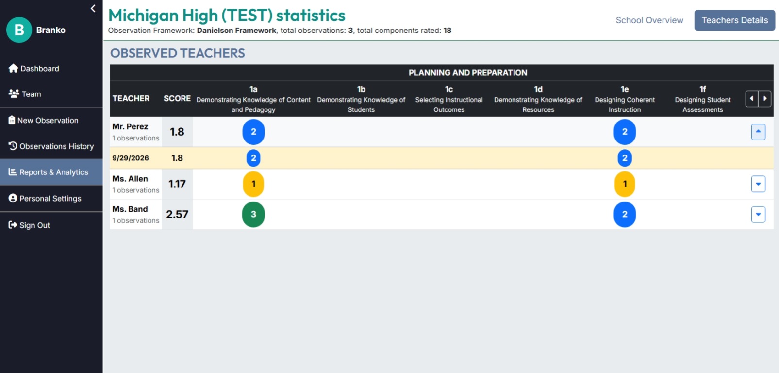 Teachers Details